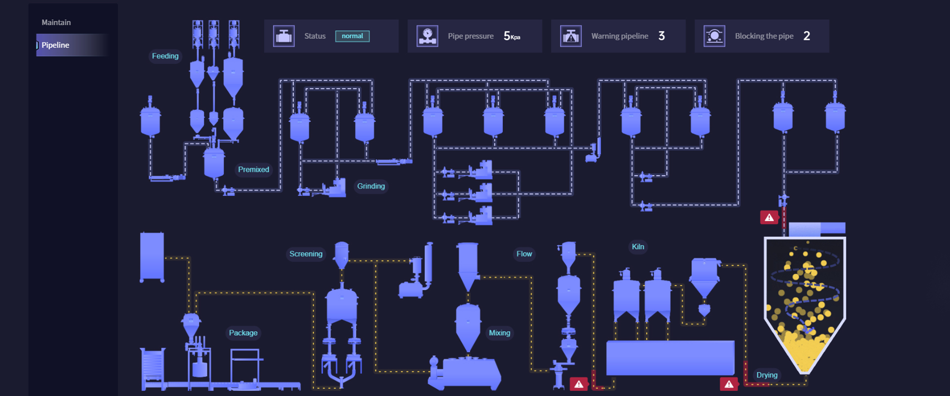 Redcoast Digital Twin Factory