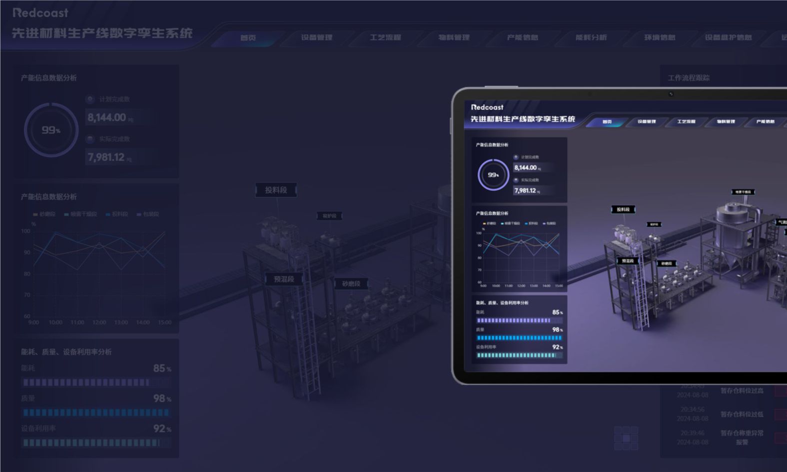 Digital Twin System