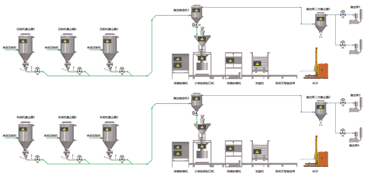 Automatic Dosing System for an Enterprise in Guangdong Province Automatic Dosing System for an Enterprise in Guangdong Province
